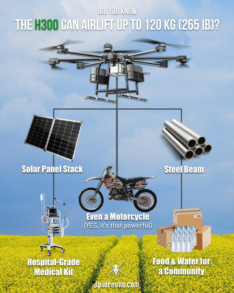 Drone Industrial de Carga Pesada